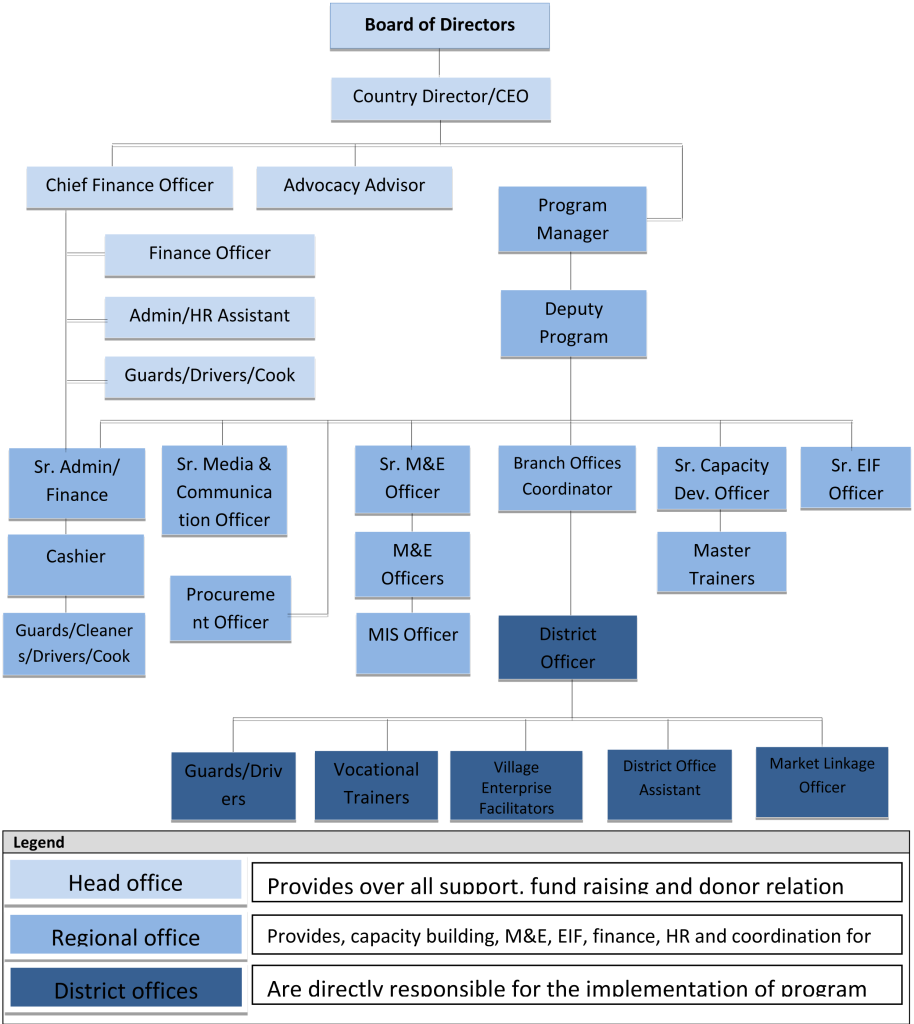 organo gram-1